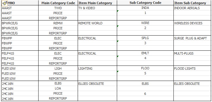 Item and Categories.jpg